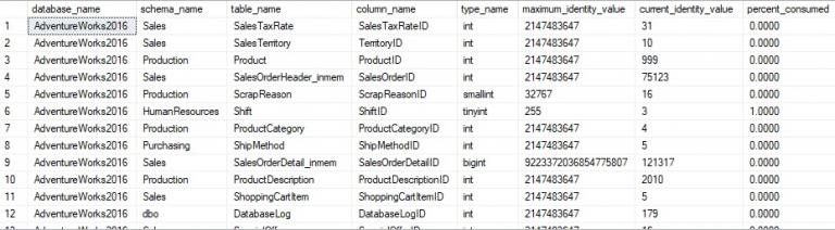 How to solve the Identity Crisis in SQL Server