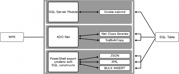 6 Methods To Write Powershell Output To A Sql Server Table