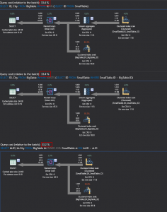How to design SQL queries with better performance: SELECT * and EXISTS ...