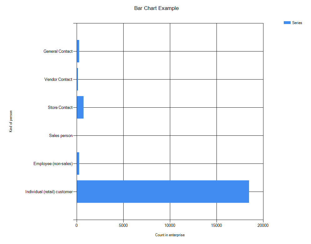 How To Create Charts From Sql Server Data Using Powershell