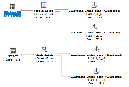 Oracle cost cardinality что это