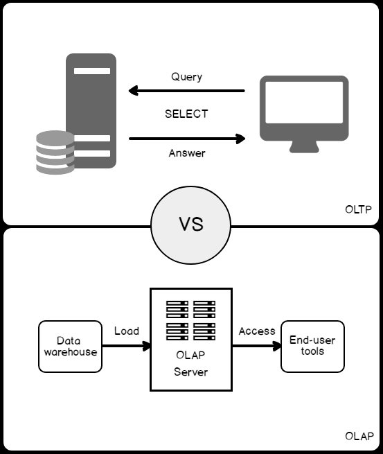 SQL Server Index Design Basics and Guidelines