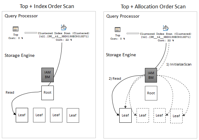 How To Use Nolock In Sql Server Example - ELECTIONITU