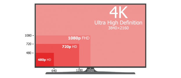 resolution dpi chart