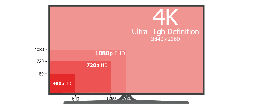 4K resolution and high DPI: What you need to know about it to have great  visuals