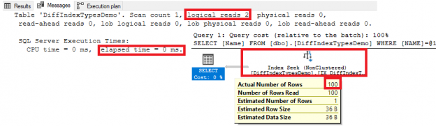 Understanding Sql Server Indexes 9212