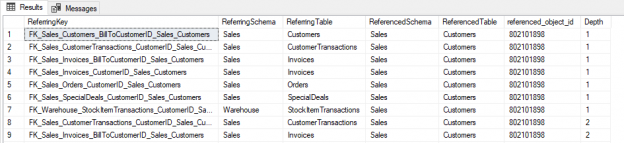 android studio sqlite foreign key references