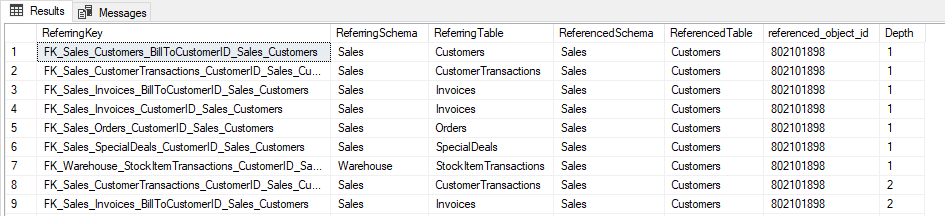 Recursive CTEs And Foreign Key References In SQL Server