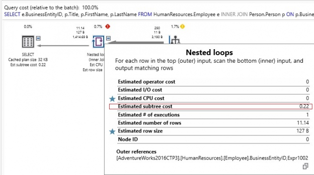 Query Optimization Techniques In Sql Server The Basics