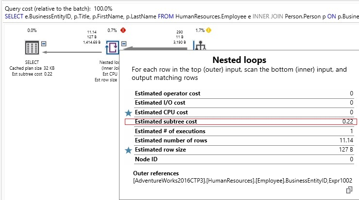 Query Optimization Techniques In SQL Server The Basics