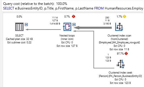 Query optimization techniques in SQL Server: tips and tricks