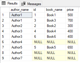 The Difference between CROSS APPLY and OUTER APPLY in SQL Server