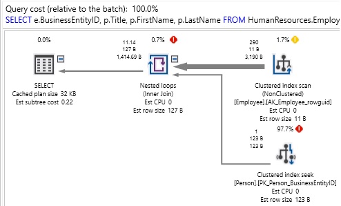 7.2 Querying databases