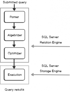 Sql Server Execution Plans Overview Sql Server Execution Plans Overview