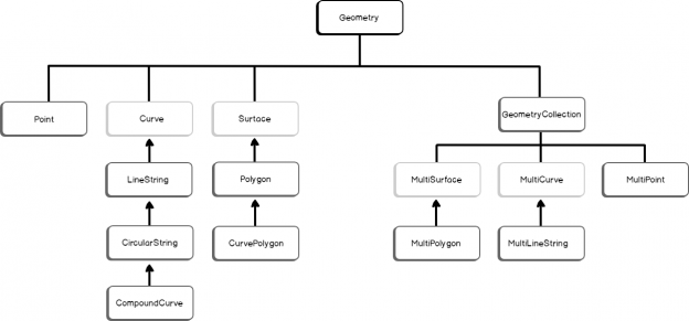 spatial-data-types-in-sql-server