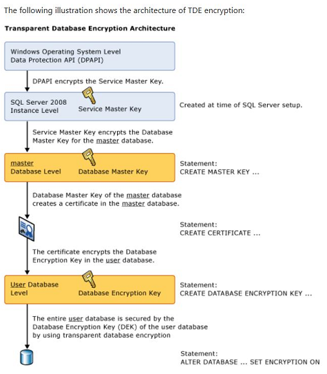 HELP!! trying to fix encryption keys missing scrnshots included