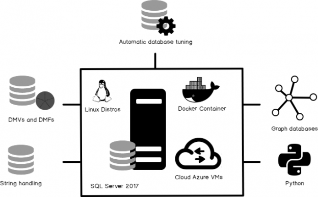 what s new in sql server 2017 what s new in sql server 2017