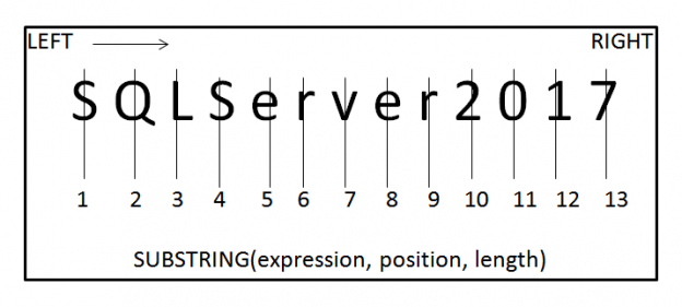 sql-substring-function-overview