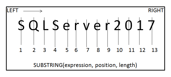 Sql Server Remove First 3 Characters From String Muratawa