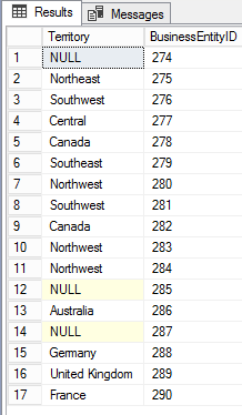 right outer join results example