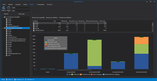 SQL Backup Master 6.3.628.0 download the new version for mac