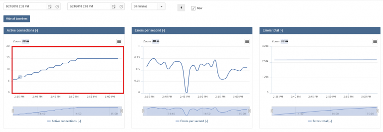 Load testing for SQL Server Reporting Services (SSRS)