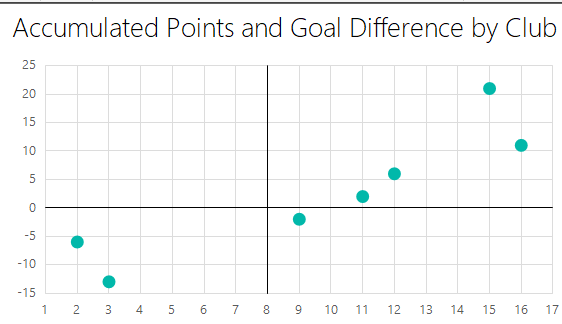 replicating excel s xy scatter report chart with quadrants in ssrs plot area definition
