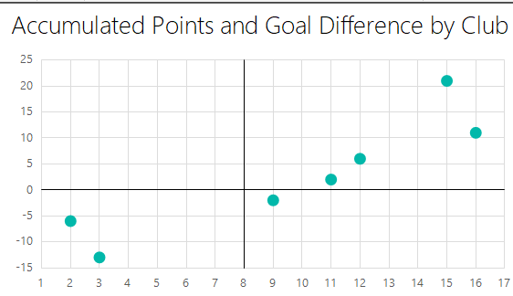 Replicating Excel S Xy Scatter Report Chart With Quadrants In Ssrs