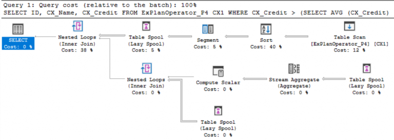 rank-sql-server-execution-plan-issue-stack-overflow