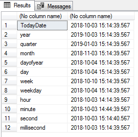 cast date sql