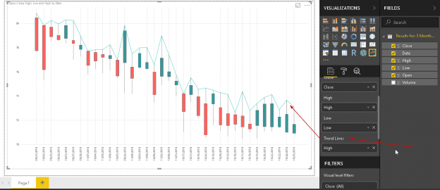 trendlines in Candlestick chart