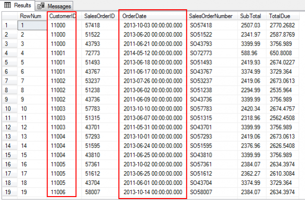 Spark Sql Row Number Java