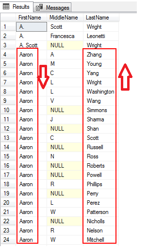 Order By Asc Trong Sql | Cú Pháp Lệnh Order By Trong Sql