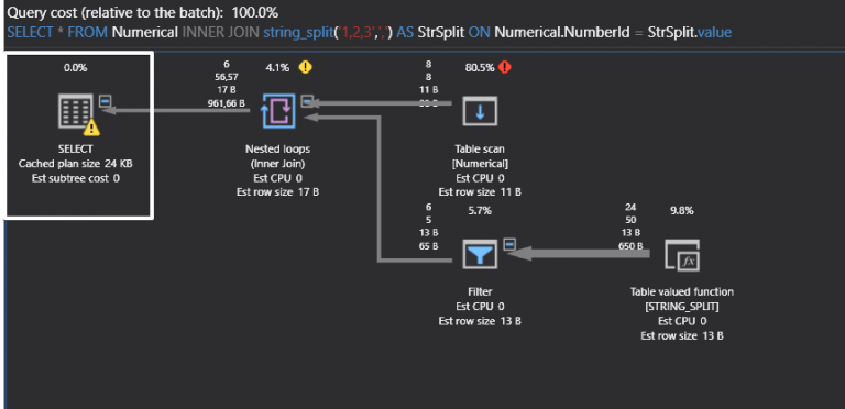 The STRING_SPLIT function in SQL Server
