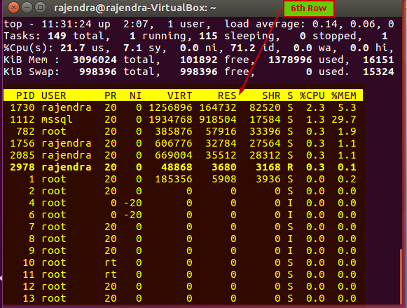 Helpful Linux commands for SQL Server DBAs top