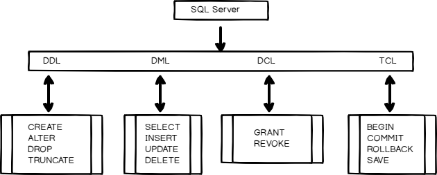 what-is-sql-in-sql-server