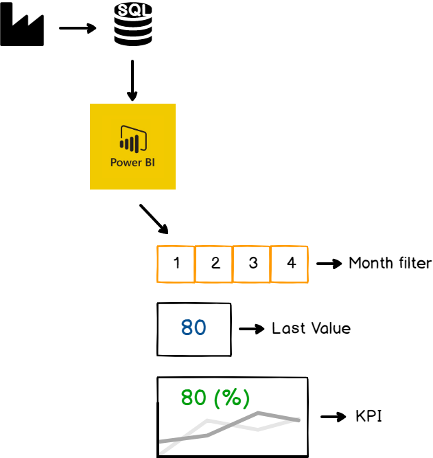 Use Of Key Performance Indicators In Power Bi