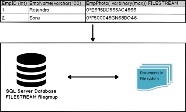 tabular data stream sql server