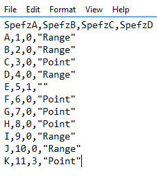 SQL INSERT Statement in a bit more detail