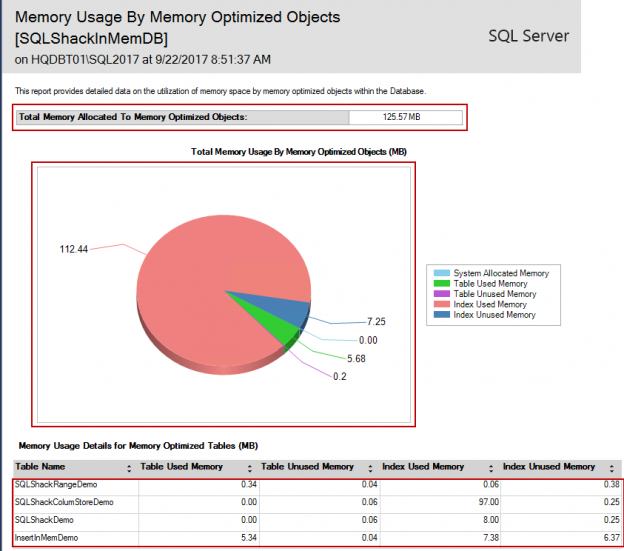 sql-server-sql-server-instance-how-to-recover-memory-used-unix