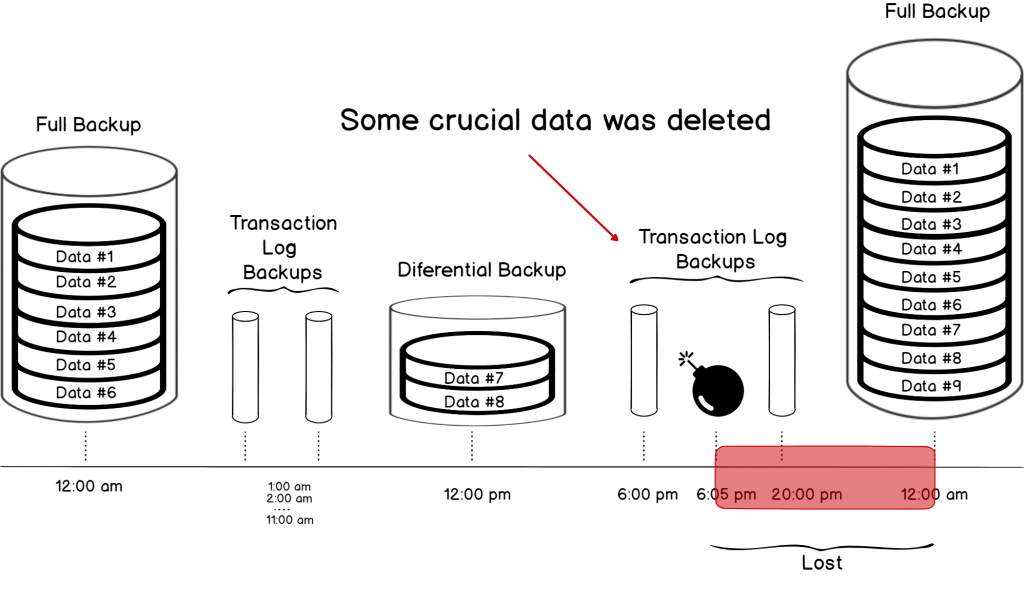 sql-server-transaction-log-and-recovery-models