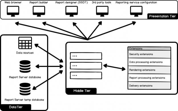 web server database diagram