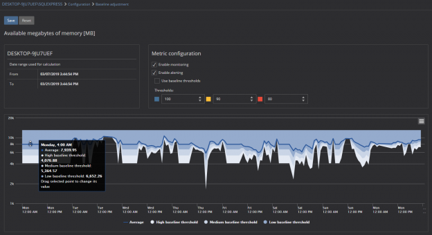 Baseline adjustment options with thresholds configuration for Available megabytes of memory counter