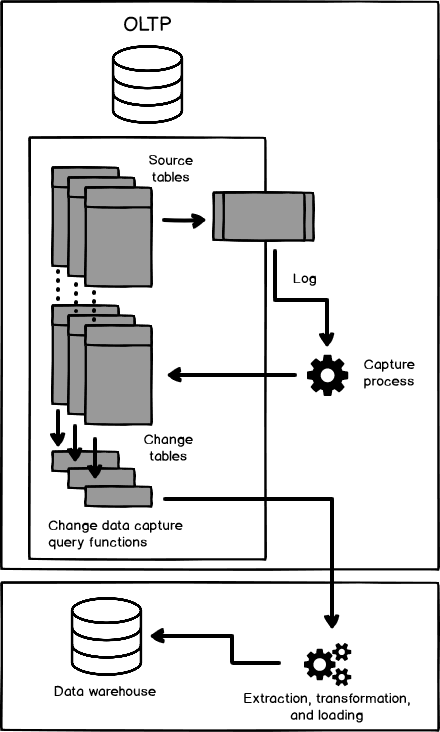 webpage capture sql