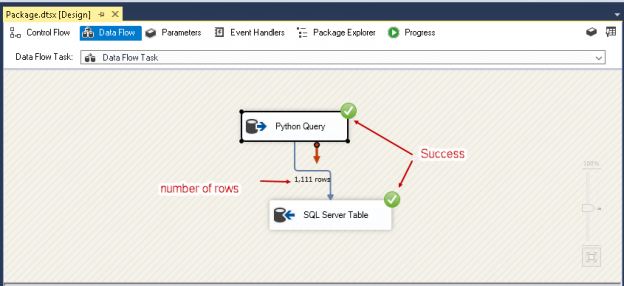 Execcute and monitor status of SQL Server Python SSIS package