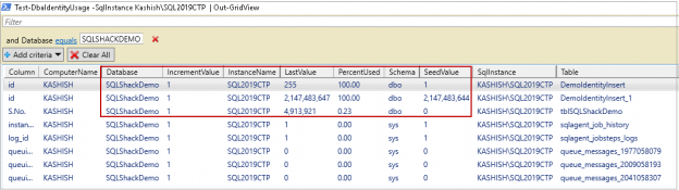 PowerShell SQL Server to check IDENTITY threshold - Test-DbaIdentityUsage output in Grid view