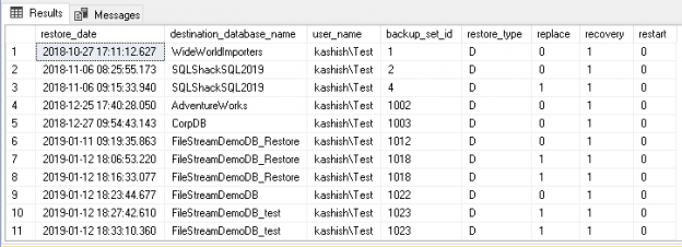 SQL database restore history