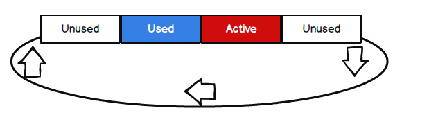 transaction log file architecture