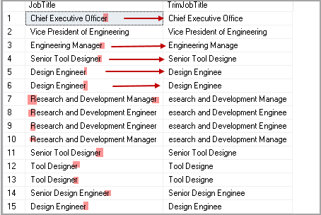 Rundt om hugge give SQL TRIM function