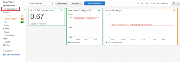 CloudWatch Dashboard